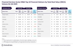 Top M&A Financial and Legal Advisers in Financial Services Sector, Q1–Q3 2025