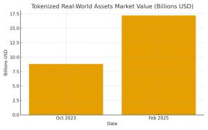 Blockchain and AI Push into Real Estate—Regulation Slows the Shift