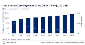 South Korea’s Shift to Cashless Accelerates: Card Payments to Top $1.1 Trillion by 2029