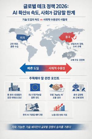 AI는 앞서가고, 사회는 시험받는다: 글로벌 테크 정책 2026