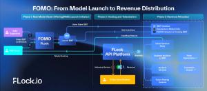 FLock.io Launches “FOMO” Platform for Decentralised AI Model Distribution and Token-Based Rewards