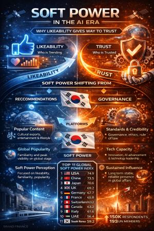 AI 시대 소프트 파워의 승부처, ‘호감’이 아니라 ‘신뢰’다