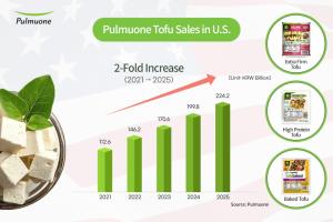 Pulmuone Reports Record 2025 U.S. Tofu Sales, Citing Channel Expansion and Capacity Plans