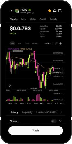OKX Introduces Orbit, an In-App Social Trading Network With Verified Performance Metrics