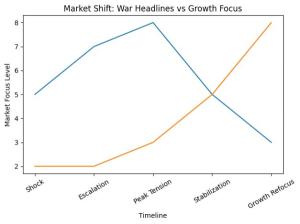 Middle East widens the war risk, but markets may still return to growth