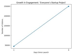 Korea’s SME Ministry Defends ‘Everyone’s Startup Project,’ Shifts Focus to Selection Quality and Execution