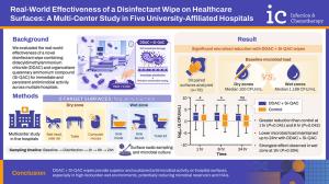 Chong Kun Dang Study Shows Long-Lasting Disinfection Effect of Bio Spike Guard Wipes in Hospitals