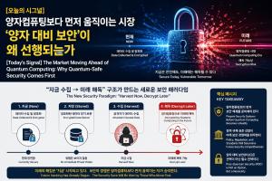 [오늘의 시그널] 양자컴퓨팅보다 먼저 움직이는 시장… ‘양자 대비 보안’이 왜 선행되는가