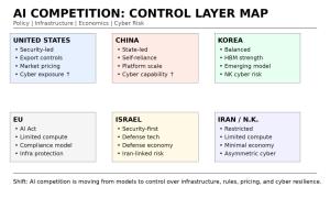 [Today’s Signal] AI Enters a New Policy Battlefield: Compute, Regulation, Pricing and Cyber Risk