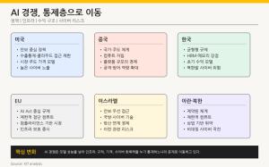 [오늘의 시그널] AI, 패권 경쟁의 정책 전장으로… 컴퓨트·규제·가격·사이버 리스크