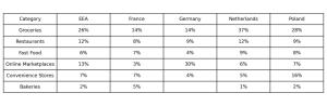 OKX Card Data Shows Crypto Payments Moving Into Everyday Spending in Europe