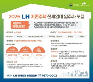 LH, 저소득 무주택가구 대상 전세임대 4500호 공급