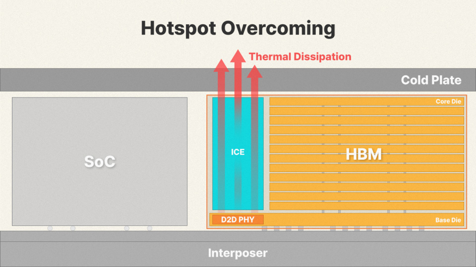 Concept image of SK hynix’s “iHBM solution” / Courtesy of SK hynix