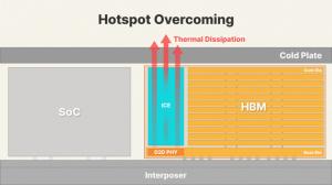 SK hynix Unveils ‘iHBM’ Cooling Technology to Tackle AI Memory Heat Bottleneck