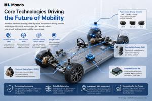 HL Mando Strengthens Future Mobility Patent Edge as Vice Chairman Chung Sung-hyun Receives Silver Tower Order of Industrial Service Merit