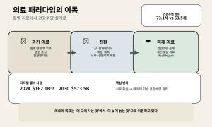 [휴먼 롱제비티] 의료 과학의 중심축, 오래 사는 것에서 ‘늦게 늙는 것’으로