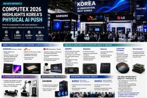 Taipei Report-2 | COMPUTEX 2026 Highlights Korea’s Physical AI Push