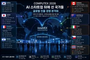 [현장 리포트-6] COMPUTEX 2026, AI 스타트업 뒤에 선 국가들… 글로벌 진출 경쟁 본격화