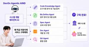 LG CNS, AI가 설계부터 검증까지 맡는다… 기업용 개발 플랫폼 ‘AIND’ 공개