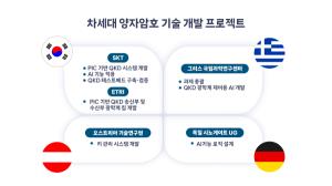 SKT, 유럽과 손잡고 AI 기반 양자암호 시스템 개발 착수