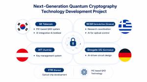 SK Telecom Joins EU Quantum Security Project to Develop Next-Generation AI-Powered QKD Technology
