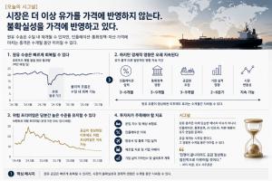 [오늘의 시그널] 시장은 더 이상 유가를 가격에 반영하지 않고 불확실성을 반영한다