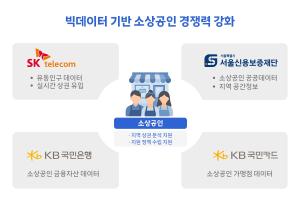 데이터로 읽는 골목상권… SKT, 소상공인 지원 고도화