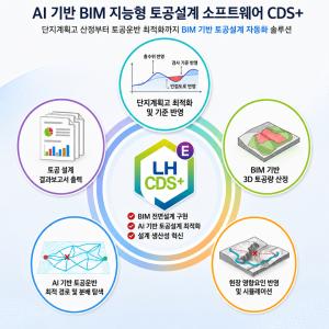 LH, AI·BIM 융합 기술로 설계 혁신 가속… 건설 생산성 향상 기대