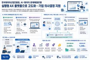 한국데이터산업진흥원, AI·데이터 문제해결은행 실행형 AX 플랫폼으로 고도화…기업 의사결정까지 지원