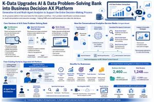 K-Data Upgrades AI & Data Problem-Solving Bank into Business Decision AX Platform