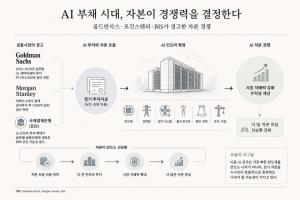 [투데이 시그널] AI 부채, 골드만삭스·모건스탠리·BIS가 경고한 자본 경쟁 (2부)