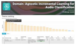 Hanwha Vision Wins Global AI Audio Challenge with Breakthrough Continual Learning Technology