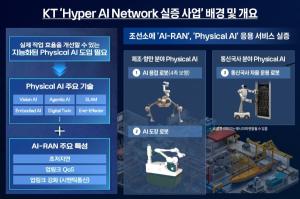 KT, 'AI가 통신망 운영하는 시대' 연다… 조선소서 피지컬 AI 네트워크 첫 실증