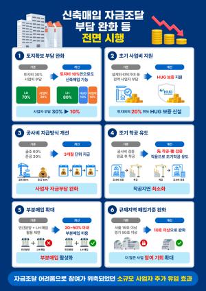 LH, 신축매입약정 전면 개편… 민간 자금 숨통 틔워 공공주택 공급 속도전