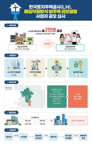 LH, 공실 상가·오피스 주택 전환 본격화… 매입약정 사업자 모집