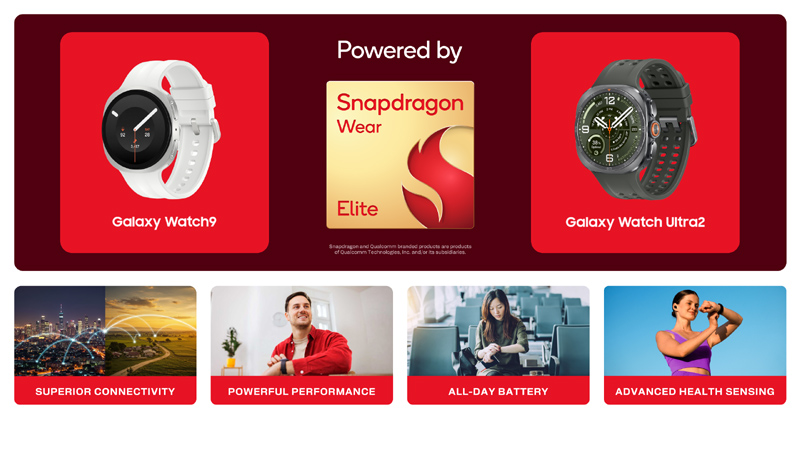 Qualcomm's Snapdragon Wear Elite platform powers the Samsung Galaxy Watch9 and Galaxy Watch Ultra2, delivering advanced sensor fusion, superior connectivity, powerful performance, all-day battery life, and AI-driven health sensing for a more personalized wearable experience. Photo courtesy of Qualcomm.