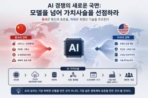 중국 AI는 미국을 추격하는 것이 아니다… AI 산업의 가치사슬을 다시 쓰고 있다