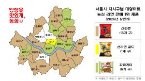 서울은 신라면 천하?… 동네 따라 짜파게티·신라면 골드 ‘취향 분화’