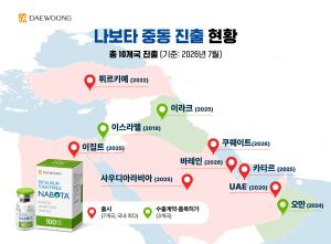 대웅제약 나보타, 쿠웨이트 진출… 중동 7개국 공급망 구축