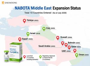 Daewoong's Nabota Enters Kuwait, Expands Middle East Reach