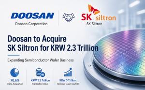 Doosan to Acquire SK Siltron for KRW 2.3 Trillion, Expanding Semiconductor Wafer Business