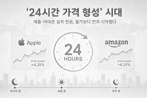 [투데이 시그널] 미국 증시, '24시간 가격 형성' 시대…애플·아마존 실적 반응, 월가보다 먼저 시작됐다