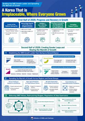 South Korea Unveils SME Growth Ladder for AI and Global Expansion