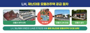 LH, 재난 대응 모듈러 주택 100가구 비축… 이재민 긴급 주거 지원 체계 강화