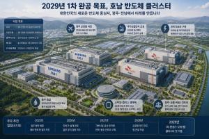 호남 반도체 팹, 2029년 ‘첫 완공’… 정부 초고속 건설 시동
