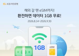 KB국민은행, 환전 고객에 해외여행용 eSIM 데이터 무료 제공