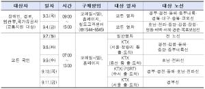코레일, 추석연휴 승차권 9월 3일부터 5일간 분산 예매