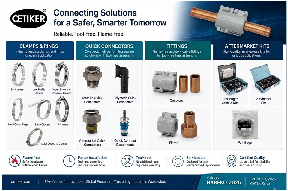 Oetiker’s range of connecting solutions, including clamps and rings, quick connectors and fittings. Oetiker will showcase its flame-free, tool-free QuickFIT SnapConnect® solution for HVAC&R applications at HARFKO 2026, scheduled for Oct. 21-23 at KINTEX in Goyang, South Korea. /Image based on materials provided by Oetiker