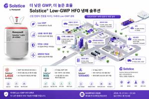 솔스티스, HARFKO 2026서 Low-GWP HFO 냉매 기술 공개…콜드체인부터 데이터센터까지