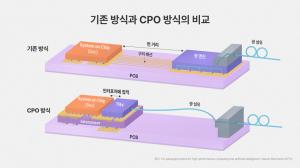 HBM 다음 전장은 ‘빛’이다…SK하이닉스가 그리는 AI 인프라의 다음 단계
